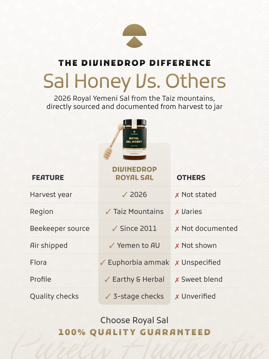 A promotional comparison graphic for DIVINEDROP  Royal Sal honey, titled 'The DIVINEDROP Difference: Sal Honey Us. Others.