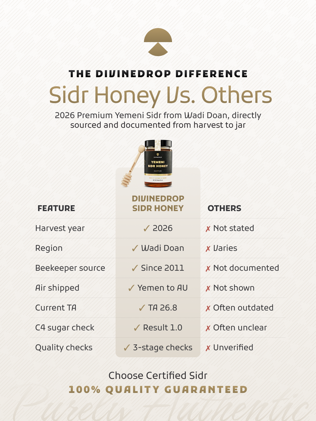 Premium Yemeni Sidr Honey