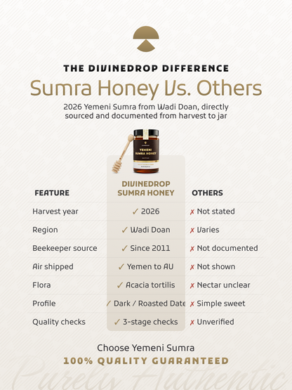 An infographic comparison graphic titled 'Sumra Honey Us. Others' by DIVINEDROP , detailing the differences between authentic Yemeni Sumra honey and generic alternatives in a clean, text-heavy table format.